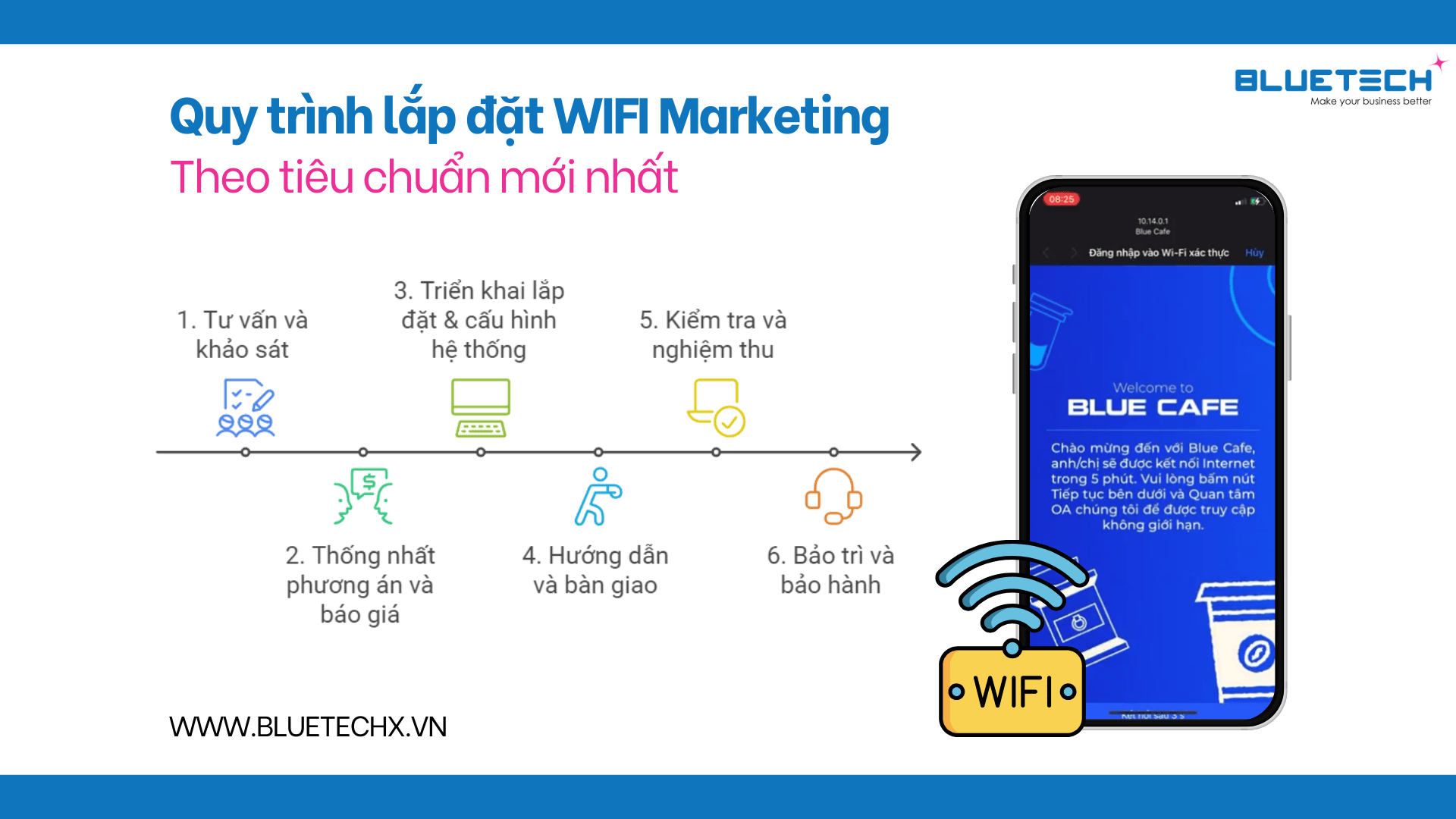 Quy trình lắp đặt WiFi Marketing