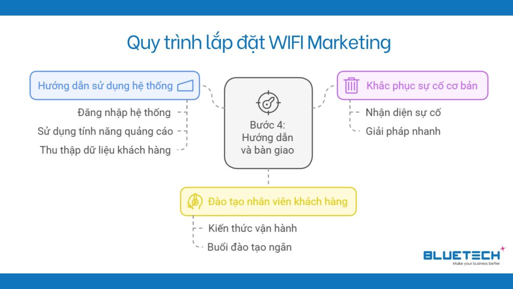 quy trình lắp đặt wifi marketing