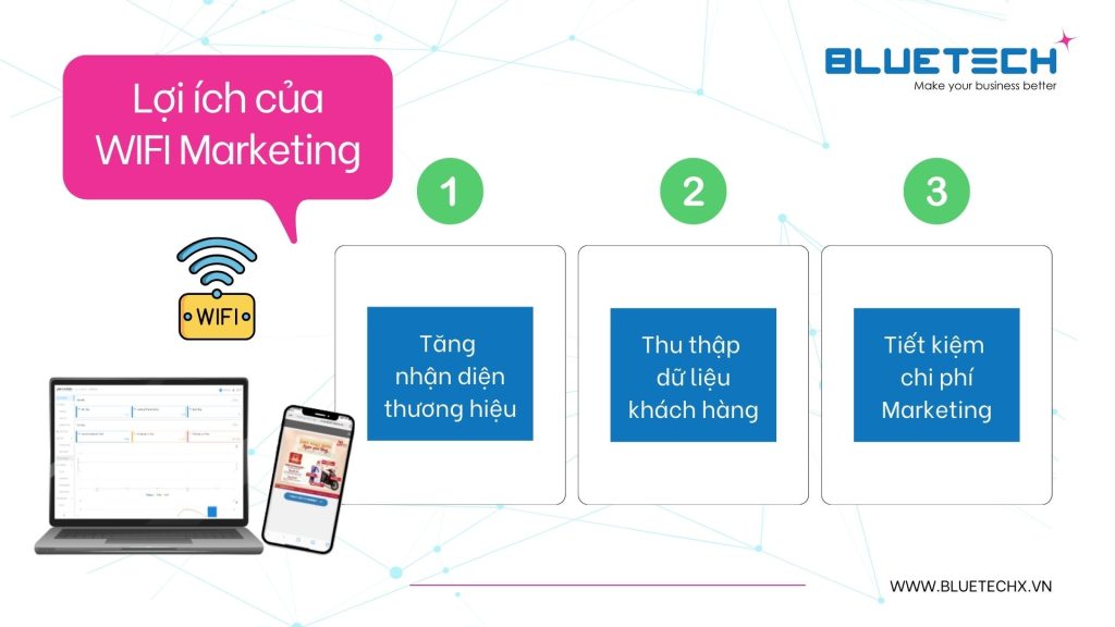 Lợi ích của WIFI Marketing đối với doanh nghiệp