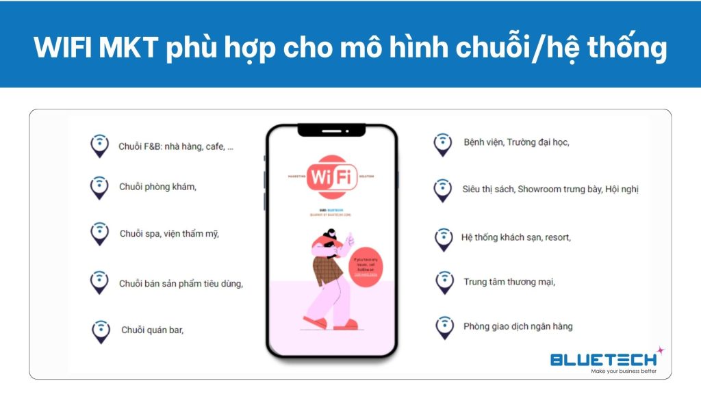 WIFI Marketing phù hợp cho mô hình kinh doanh chuỗi, hệ thống với nhiều cơ sở bán hàng