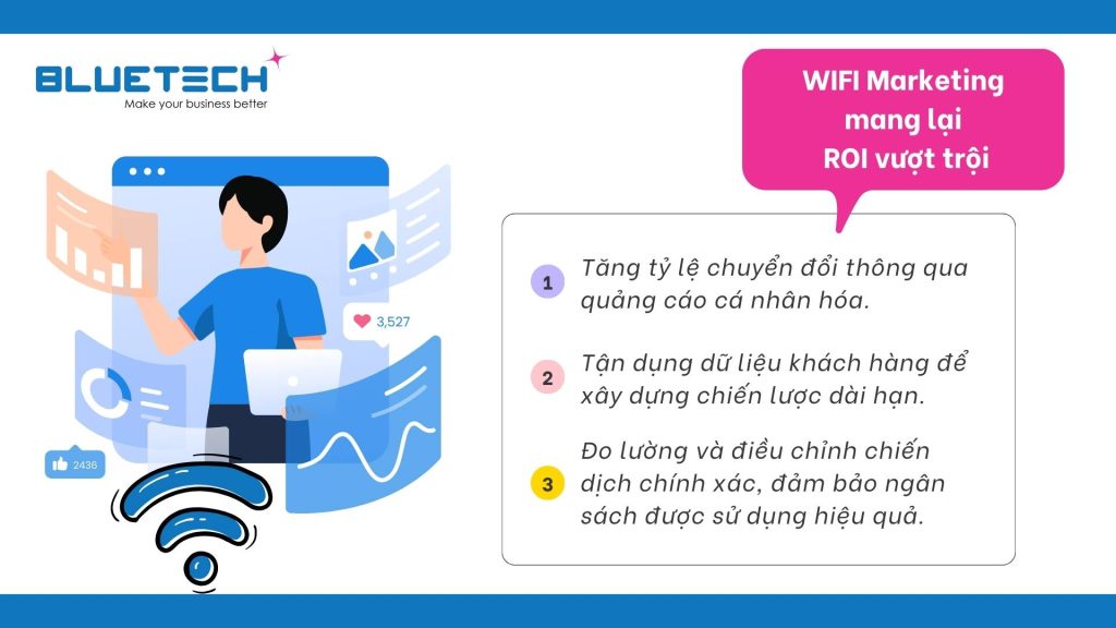 WIFI Marketing mang lại ROI vượt trội
